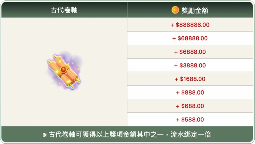 任務中心-古代卷軸