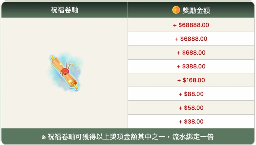 任務中心-祝福卷軸