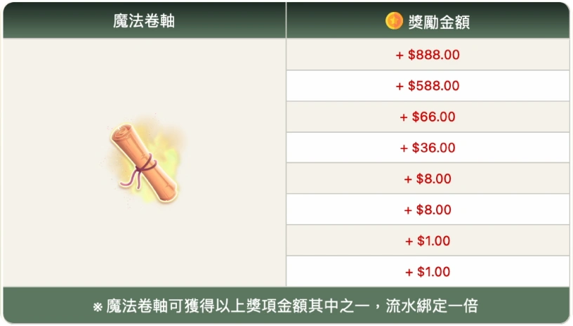 任務中心-魔法卷軸