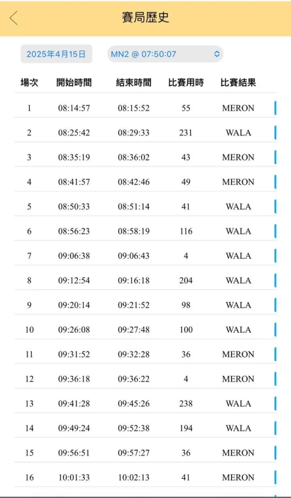 DIGMAAN體育賽局歷史
