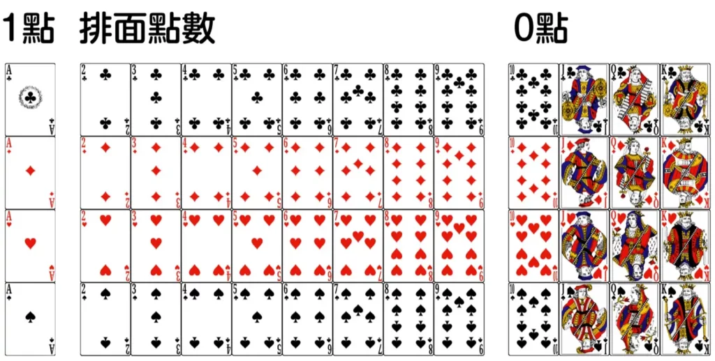 Baccarat_Sure_Win_點數數值