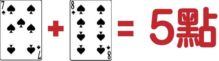 Baccarat_Sure_Win_點數範例