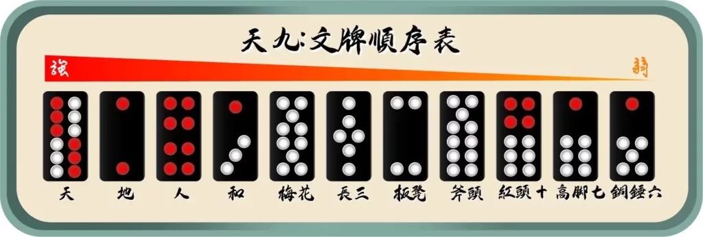 天九-文牌順序表