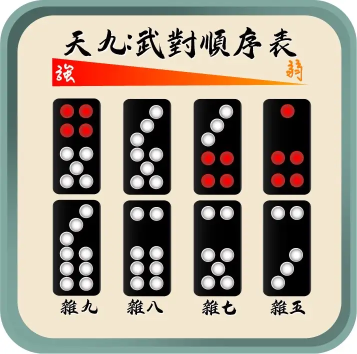 天九-武對順序表