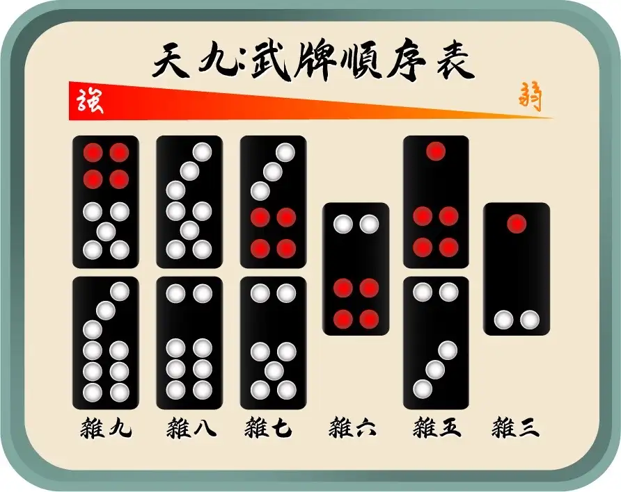 天九-武牌順序表