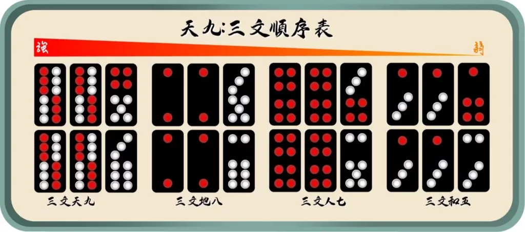 天九-三文順序表