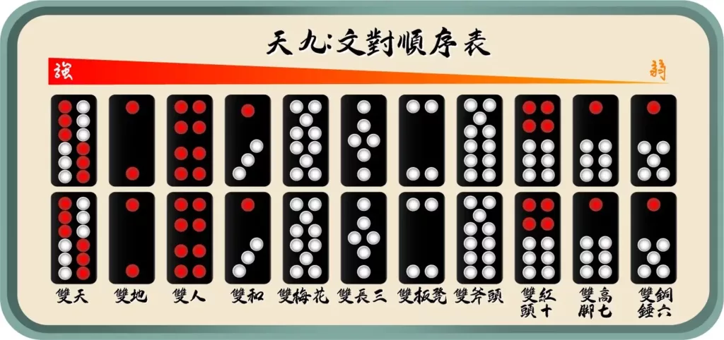 天九-文對順序表