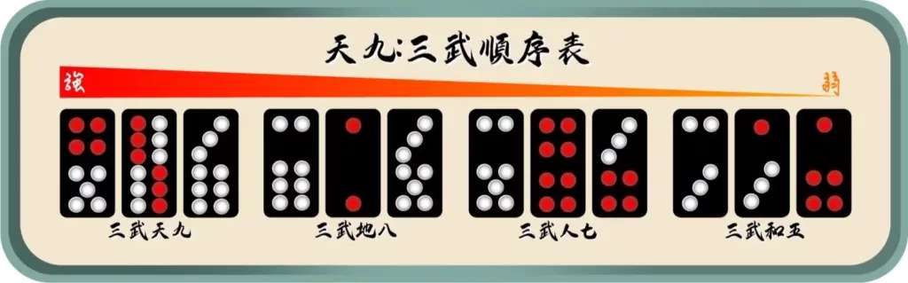 天九-三武對順序表