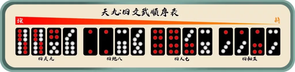 天九-四隻順序表