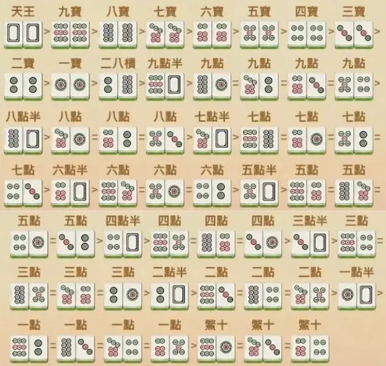 推筒子牌型大小